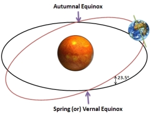 Spring-Equinox[1]